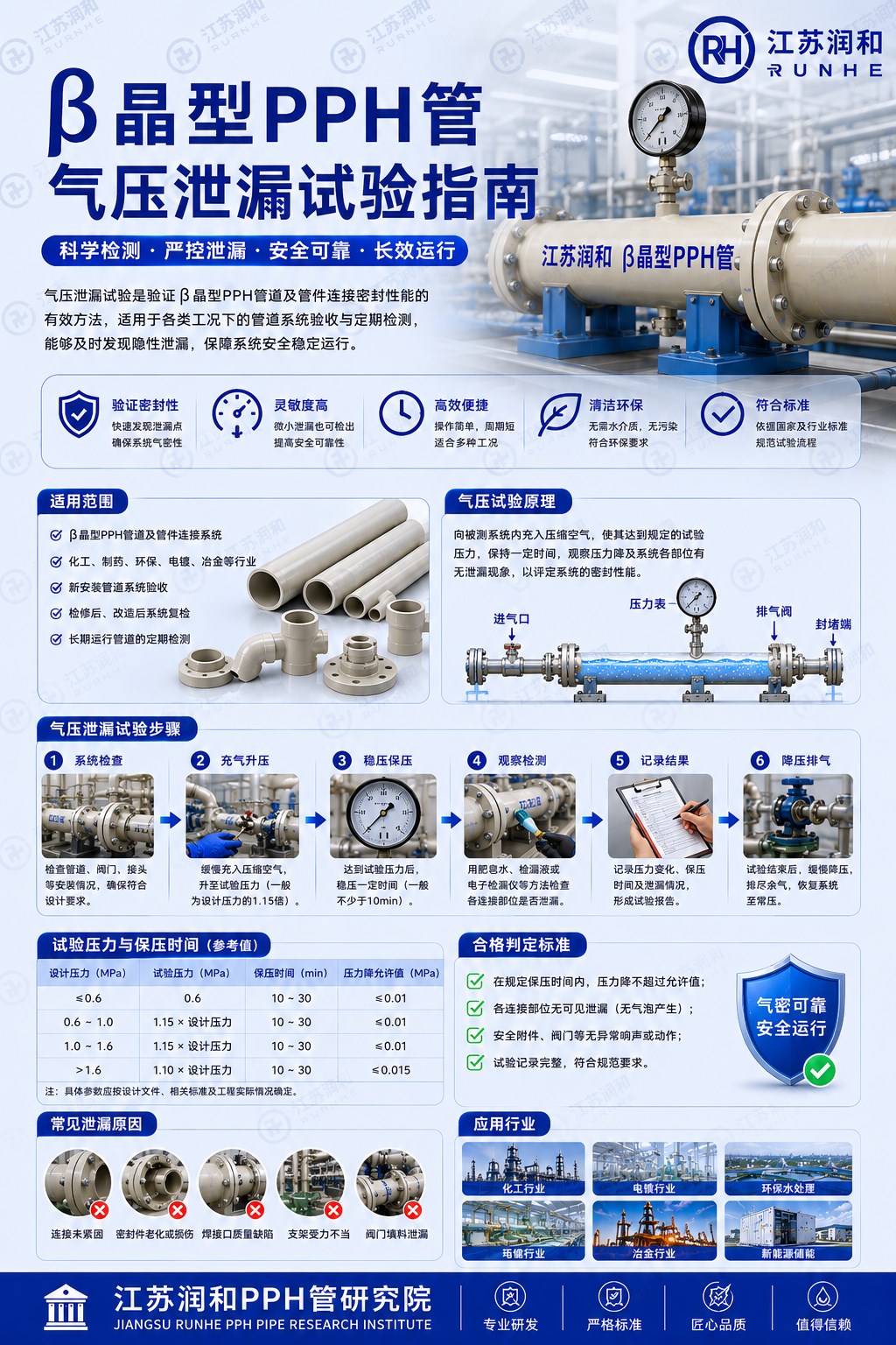 β晶型PPH管气压泄露试验指南 · 配图 1