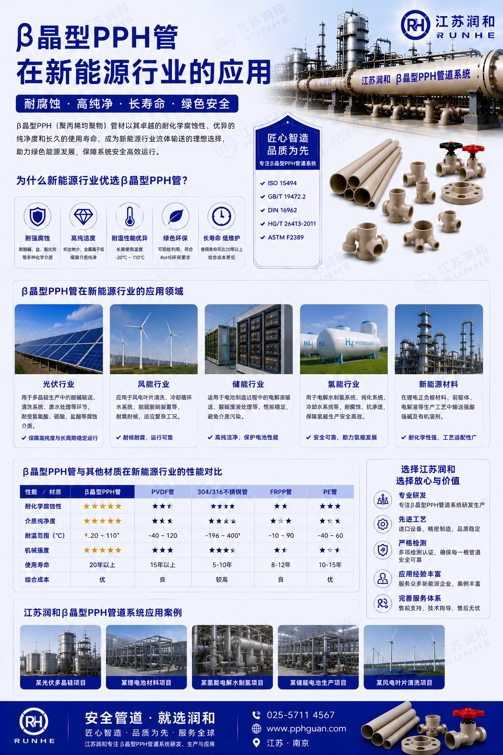 β晶型PPH管在新能源行业的应用 · 配图 1