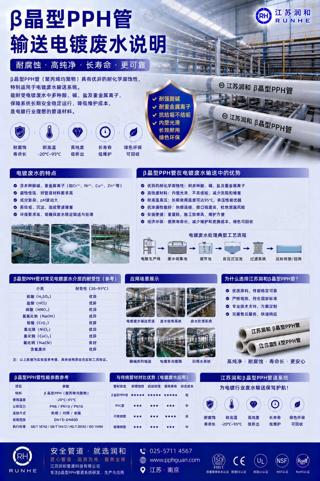 β晶型PPH管输送电镀废水说明 · 配图 1