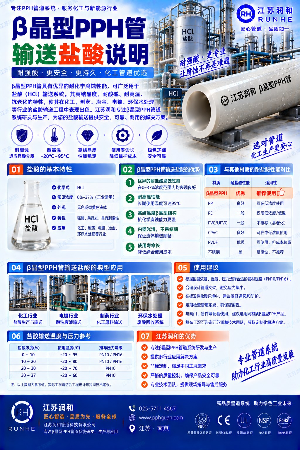 β晶型PPH管输送盐酸说明 · 配图 1