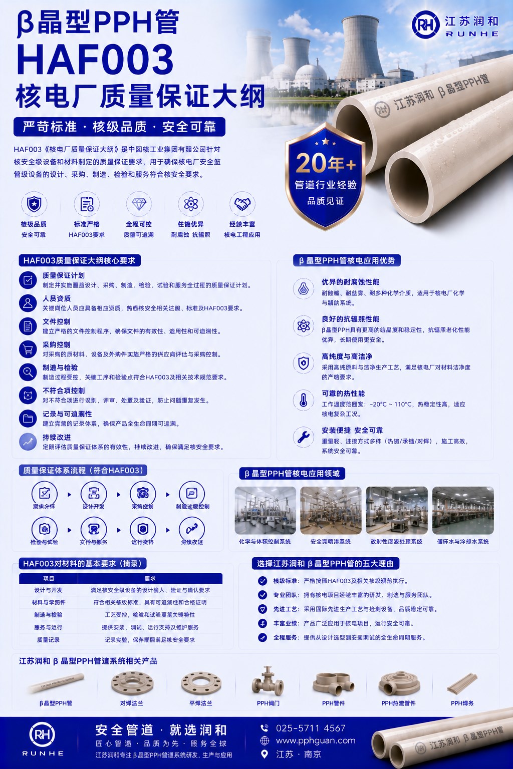β晶型PPH管HAF003核电厂质量保证大纲 · 配图 1