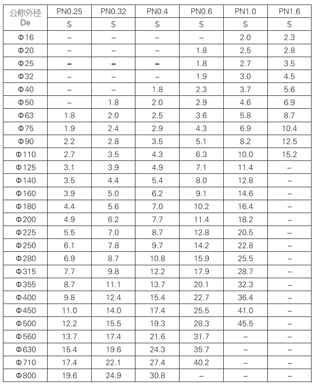 挑选理想PPH管：全面满足您的需求！ · 配图 4