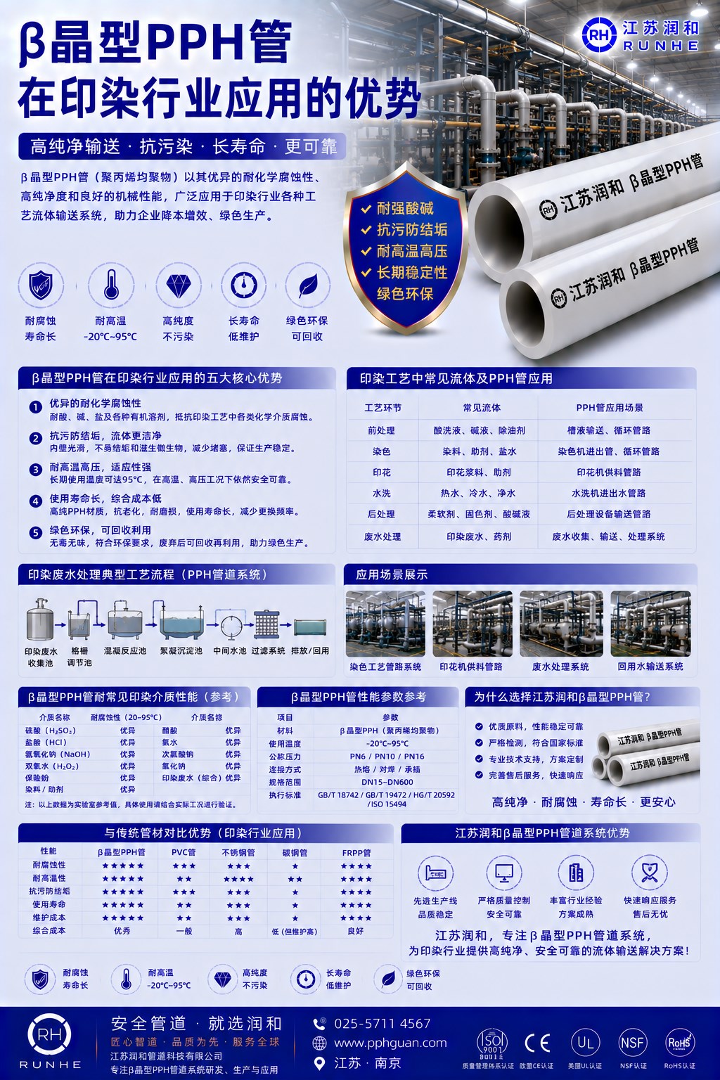 β晶型PPH管在印染行业应用的优势 · 配图 1