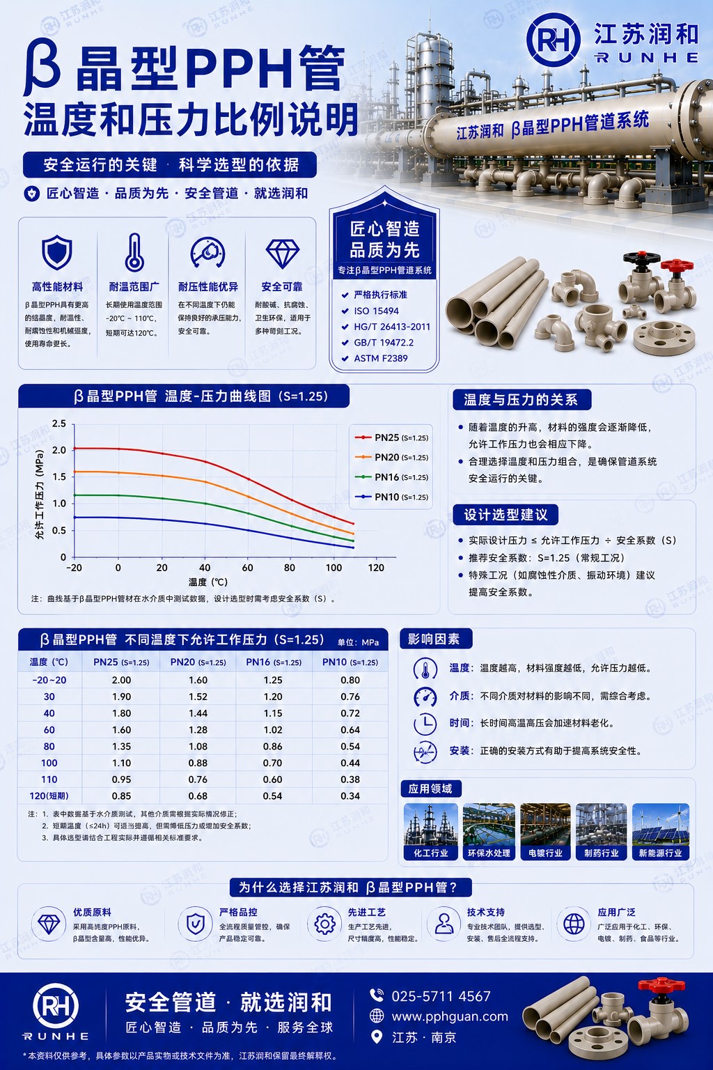 β晶型PPH管温度-压力比例全解析：从-20℃到120℃的耐压演变规律 · 配图 1