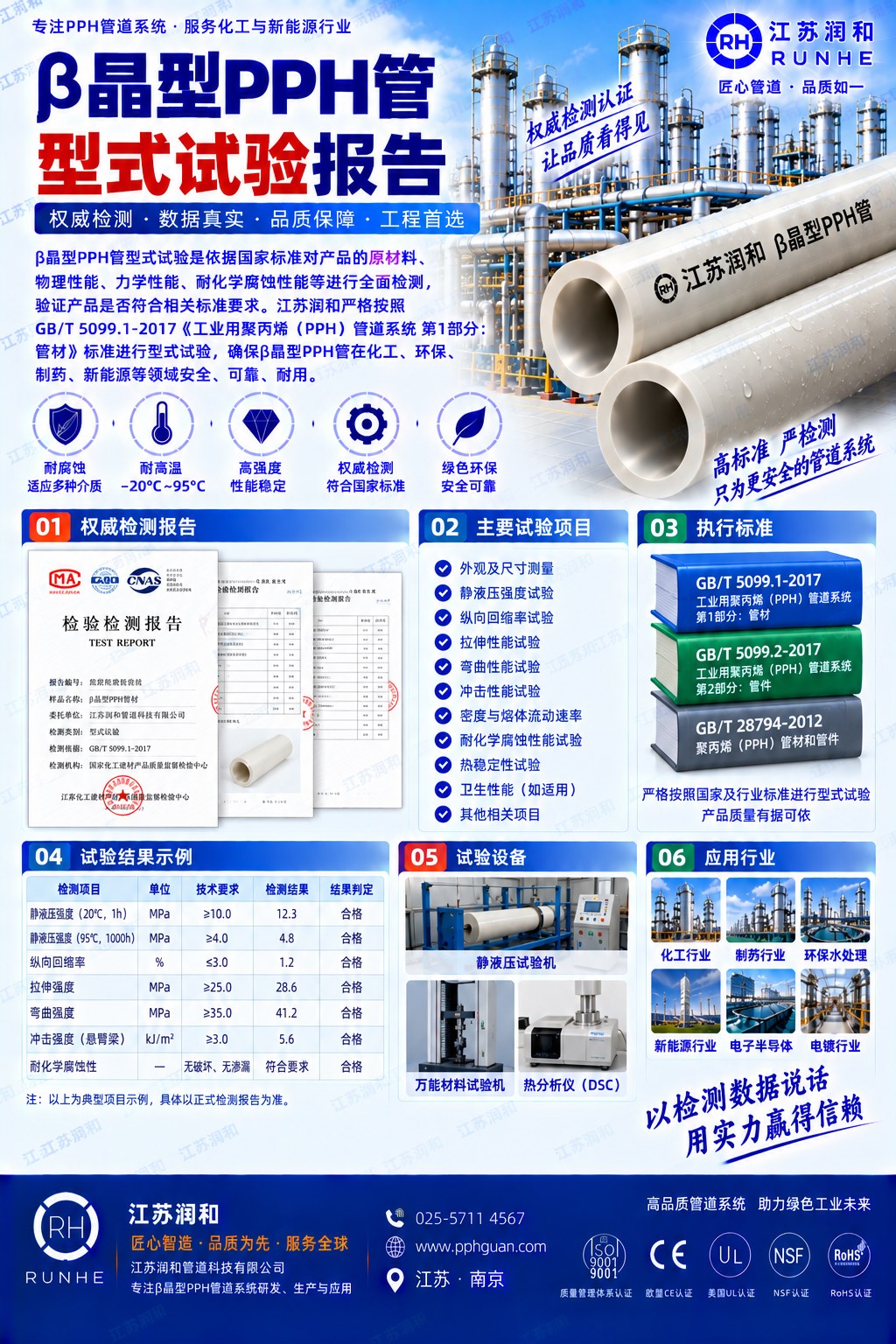 β晶型PPH管型式试验报告 · 配图 1