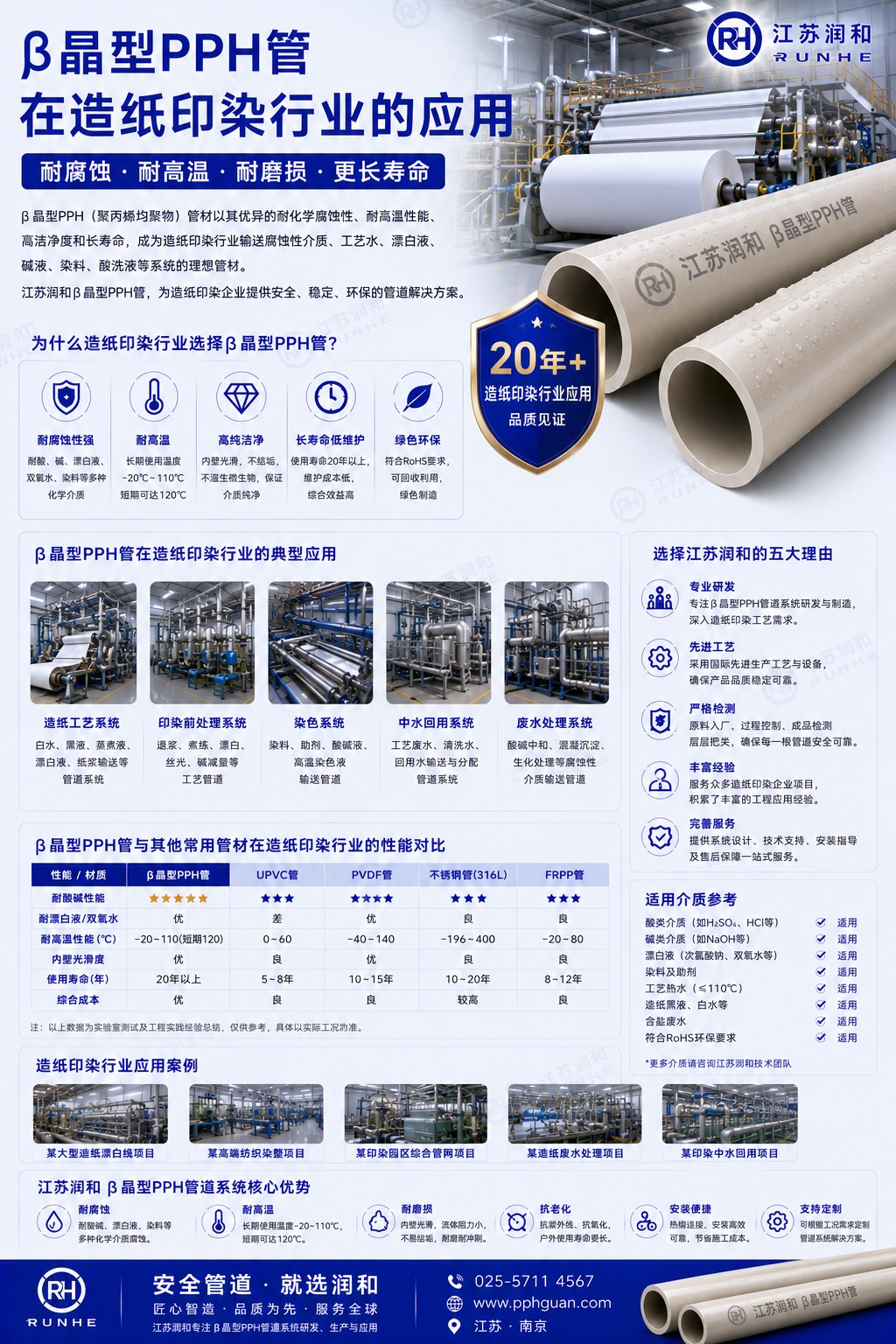 β晶型PPH管在造纸印染行业的应用 · 配图 1