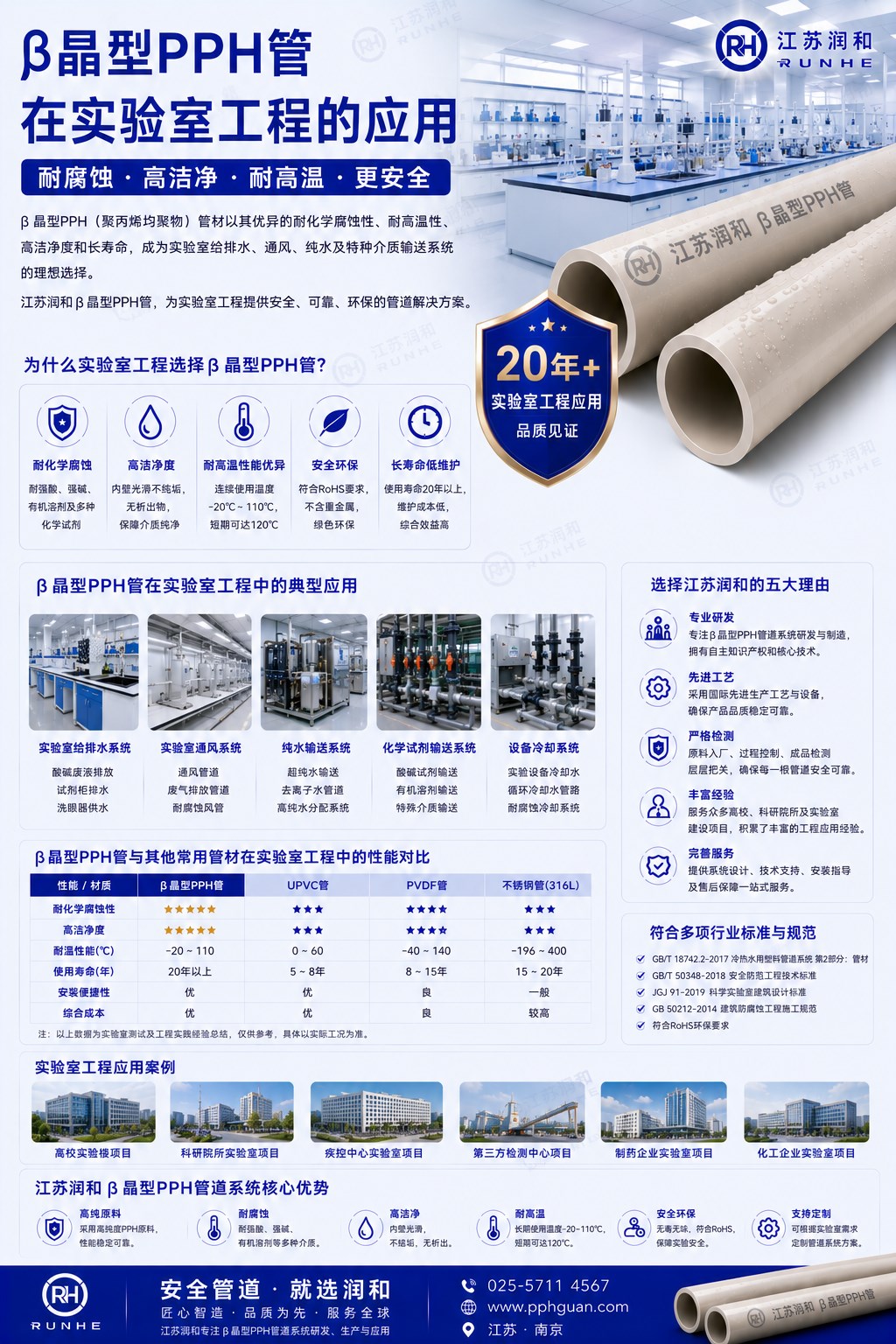 β晶型PPH管在实验室工程的应用 · 配图 1
