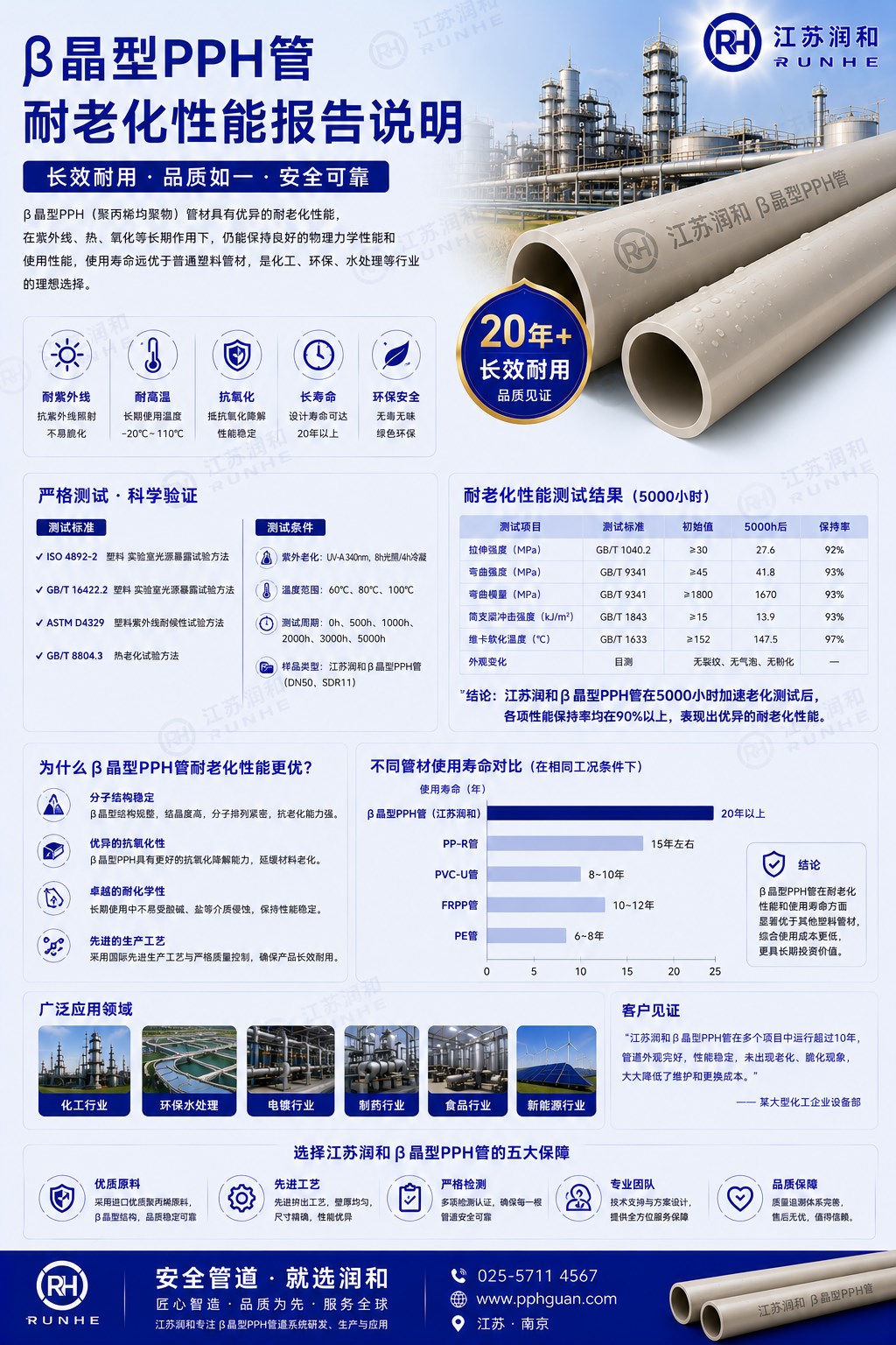 β晶型PPH管耐老化性能测试报告说明 · 配图 1