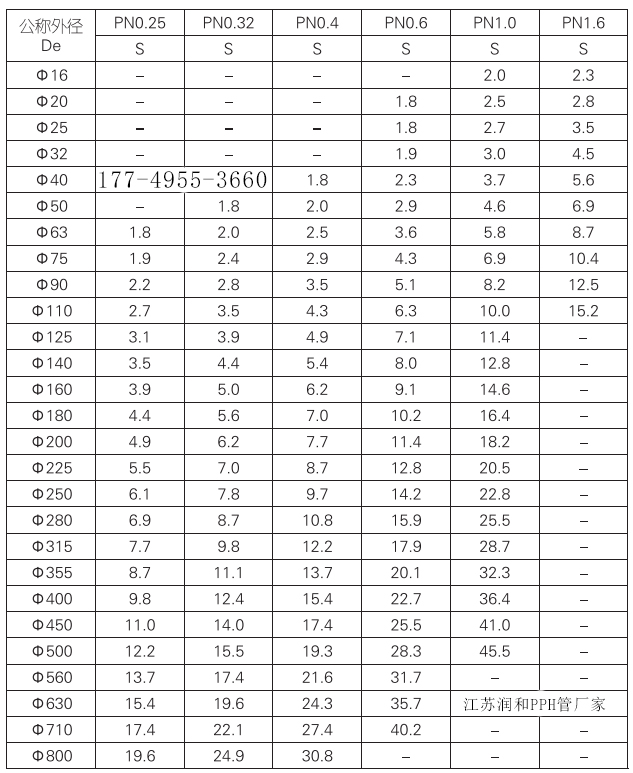 PPH管的国标厚度标准 · 配图 1